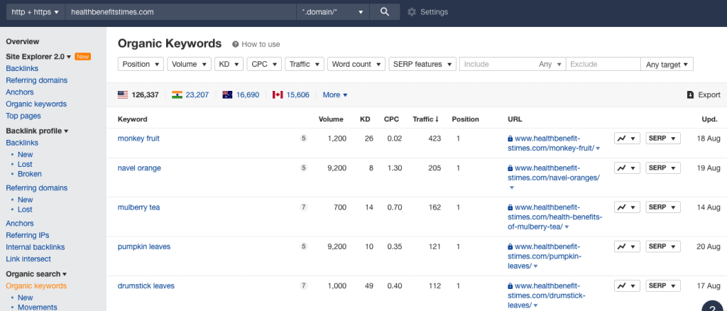 Keyword & Traffic Evaluation
