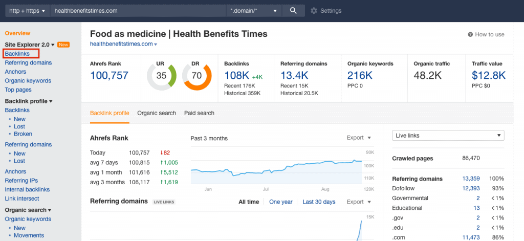 Backlink Evaluation