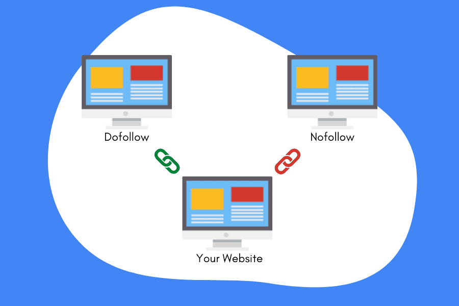 Nofollow Vs Dofollow